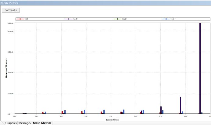 ansys许可证管理器无法启动